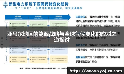 亚马尔地区的能源战略与全球气候变化的应对之道探讨